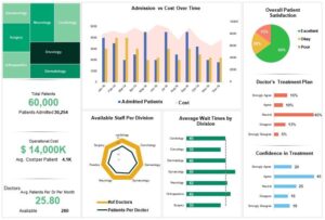 Hospital Quality Dashboard